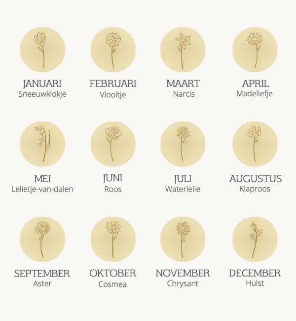 KAYA sieraden  Eid al-Fitr cadeau I Coin Ketting met geboortebloemen