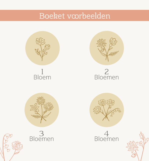 KAYA sieraden  Eid al-Fitr gift | Coin necklace with birth flowers