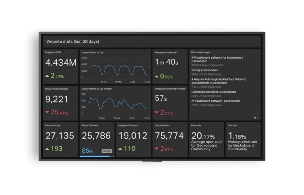 Airtame Airtame 2 AT-DG2 Wireless Presenter HDMI Airtame Airtame 2 AT-DG2 Wireless Presenter HDMI