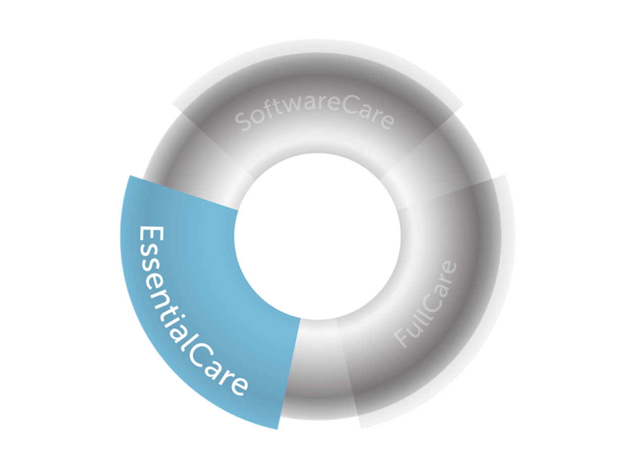 Barco Barco CS-100 Huddle uitbreiding garantie 5 jaar Barco Barco CS-100 Huddle uitbreiding garantie 5 jaar