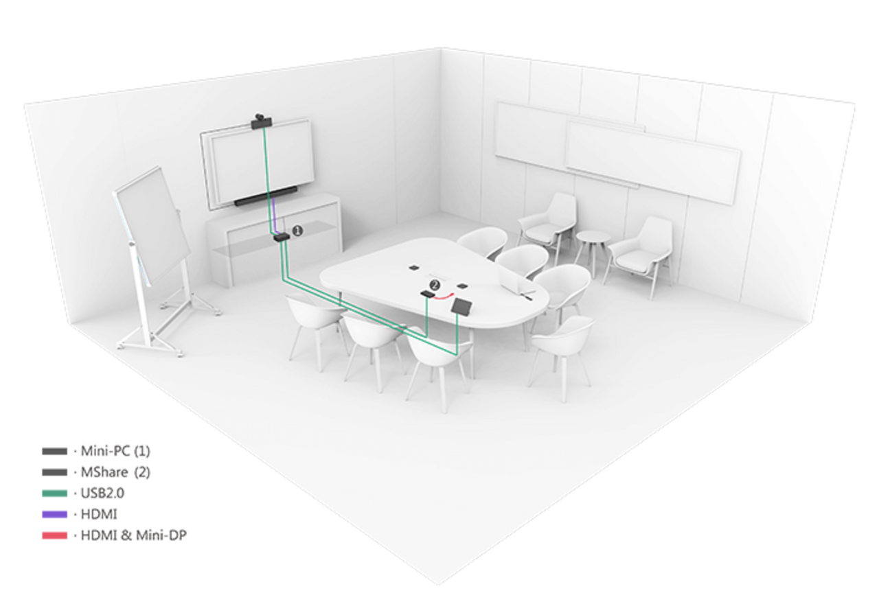 Yealink Yealink VC500 Telefoon - videoconferentie systeem Yealink Yealink VC500 Telefoon - videoconferentie systeem