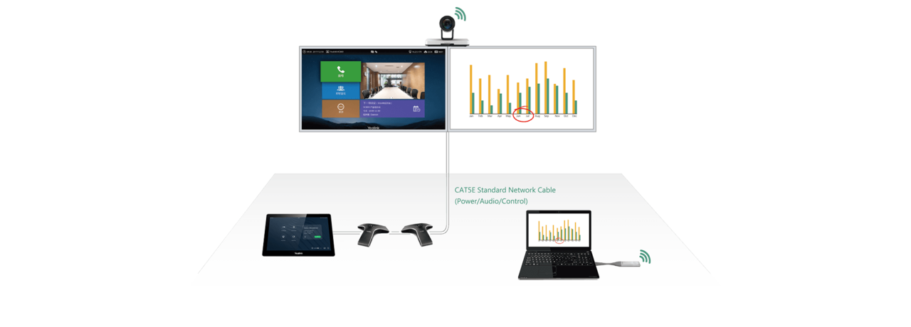 Yealink Yealink VC800 Full HD videoconferencesysteem Yealink Yealink VC800 Full HD videoconferencesysteem