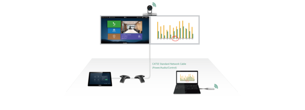 Yealink Yealink VC800 Full HD videoconferencesysteem Yealink Yealink VC800 Full HD videoconferencesysteem