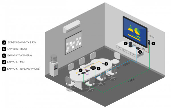 WyreStorm WyreStorm EXP-VC-KIT microfoon WyreStorm WyreStorm EXP-VC-KIT microfoon