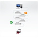Aten Aten AT-UE2120 Aten Aten AT-UE2120