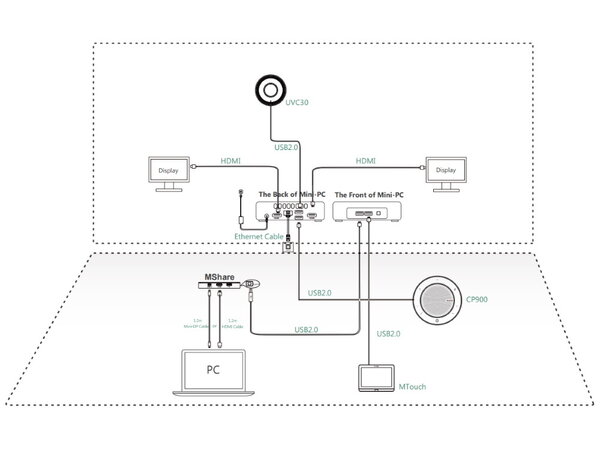 Yealink Yealink MVC300 II Microsoft Teams Vergadersysteem Yealink Yealink MVC300 II Microsoft Teams Vergadersysteem