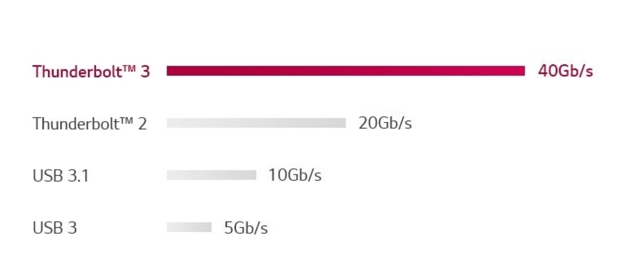 LG LG 34WL850-W UltraWide QHD ISP monitor LG LG 34WL850-W UltraWide QHD ISP monitor