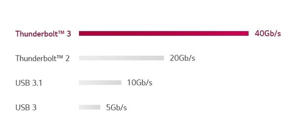 LG LG 34WL850-W UltraWide QHD ISP monitor LG LG 34WL850-W UltraWide QHD ISP monitor