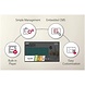 LG LG 49XS2E 49 inch Full HD LED display LG LG 49XS2E 49 inch Full HD LED display