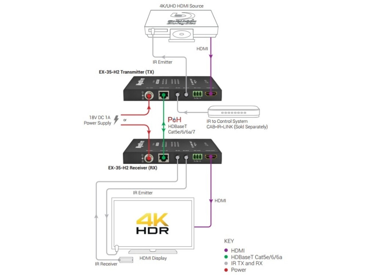 WyreStorm WyreStorm EX-35-H2 HDMI extender set WyreStorm WyreStorm EX-35-H2 HDMI extender set
