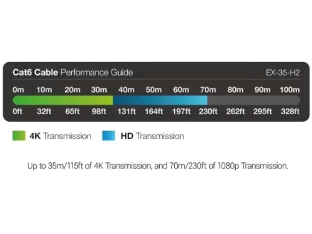 WyreStorm WyreStorm EX-35-H2 HDMI extender set WyreStorm WyreStorm EX-35-H2 HDMI extender set