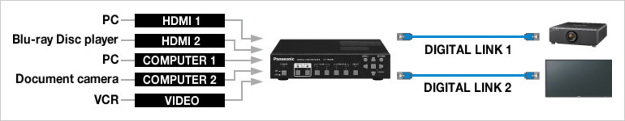 Panasonic Panasonic ET-YFB200G Link emitter Panasonic Panasonic ET-YFB200G Link emitter