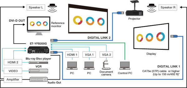 Panasonic Panasonic ET-YFB200G Link emitter Panasonic Panasonic ET-YFB200G Link emitter