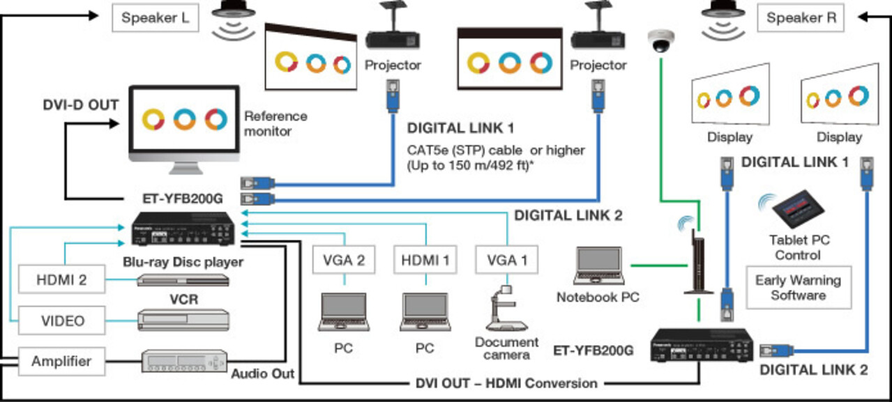 Panasonic Panasonic ET-YFB200G Link emitter Panasonic Panasonic ET-YFB200G Link emitter