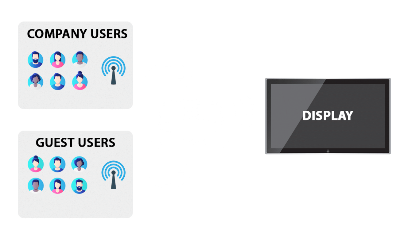 ScreenBeam ScreenBeam 1100P met CMSE draadloze presentatiesysteem