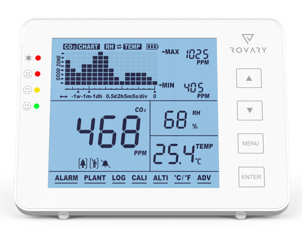 Rovary Rovary RV2000P CO2 luchtkwaliteitsmeter