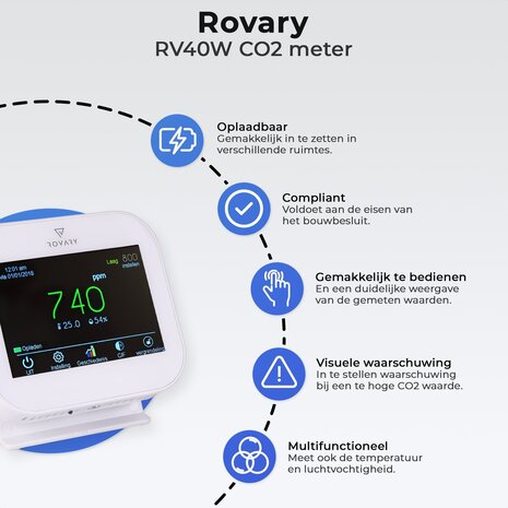 Rovary Rovary RV40W CO2 luchtkwaliteitsmeter Rovary Rovary RV40W CO2 luchtkwaliteitsmeter