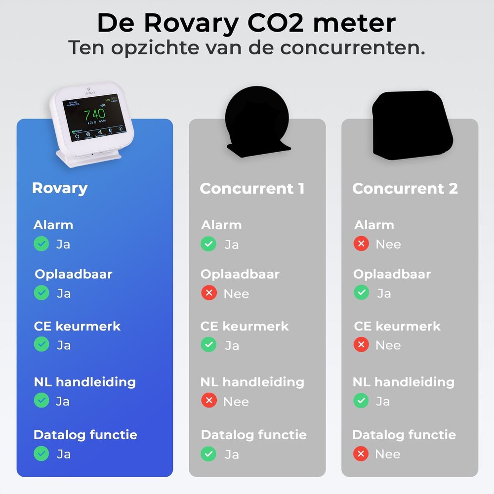 Rovary Rovary RV40W CO2 luchtkwaliteitsmeter Rovary Rovary RV40W CO2 luchtkwaliteitsmeter