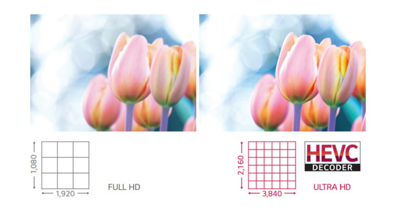 LG LG 75UR640S Commercial UHD-tv met slimme functies LG LG 75UR640S Commercial UHD-tv met slimme functies