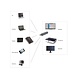 i3 Technologies i3SYNC Pro losse ontvanger i3 Technologies i3SYNC Pro losse ontvanger