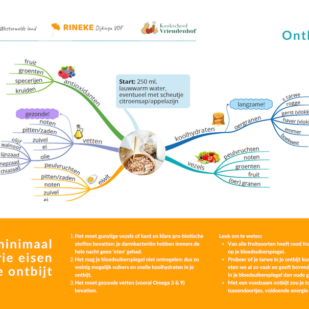 Rineke Dijkinga Tweedaagse winterschool met Rineke 13 -14 februari 2026