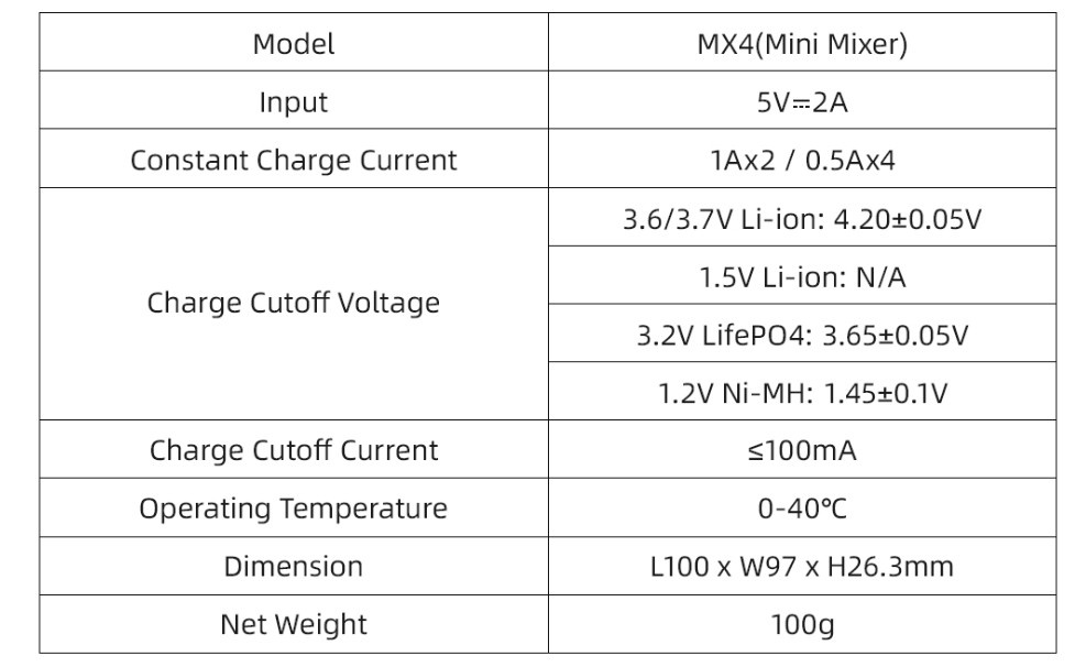 XTAR MX4 Universele 4‑sloten Smart Batterijlader (USB‑C) voor Li‑ion, LiFePO₄ en NiMH