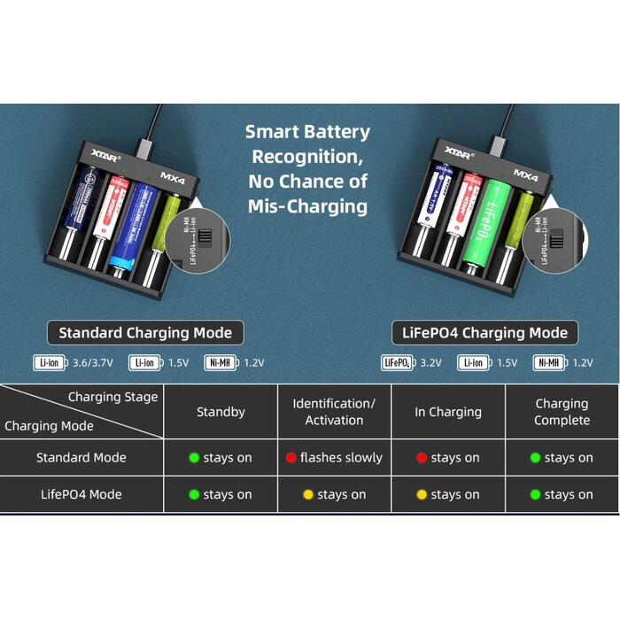 XTAR MX4 Universele 4‑sloten Smart Batterijlader (USB‑C) voor Li‑ion, LiFePO₄ en NiMH