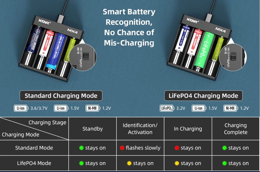 XTAR MX4 Universele 4‑sloten Smart Batterijlader (USB‑C) voor Li‑ion, LiFePO₄ en NiMH