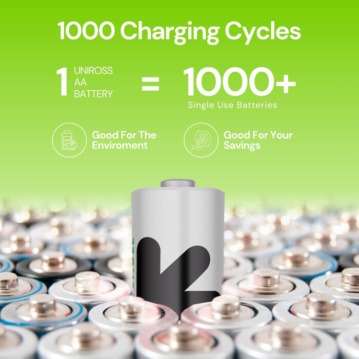 Uniross AAA Oplaadbare NiMH Hybrio Batterijen 1.2V 1000mAh – Voorgeladen & 500x Oplaadbaar – 4 stuks