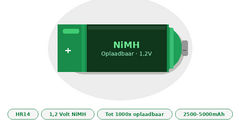 HR14 C oplaadbare batterij – NiMH 1,2V