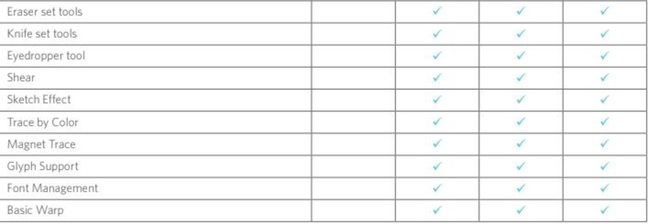 Silhouette Studio Designer Edition PLUS- Downloadcode Silhouette Studio Designer Edition PLUS- Downloadcode