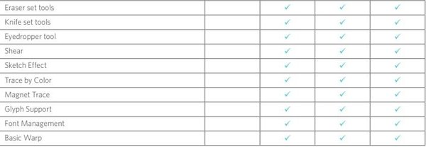 Silhouette Studio Designer Edition PLUS- Downloadcode Silhouette Studio Designer Edition PLUS- Downloadcode