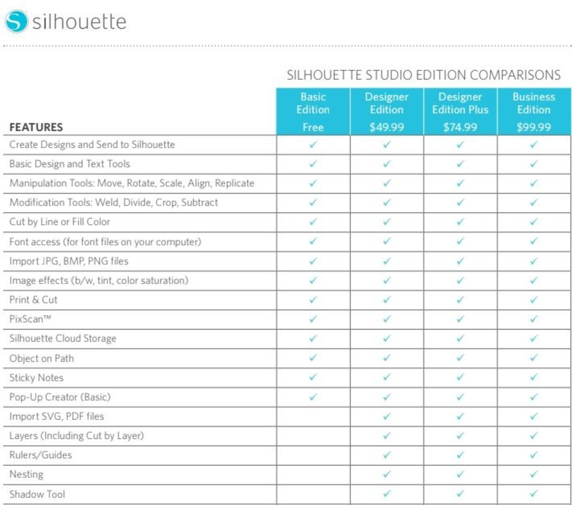 Silhouette Upgrade van Studio Designer Edition to Business Edition - Downloadcode Silhouette Upgrade van Studio Designer Edition to Business Edition - Downloadcode
