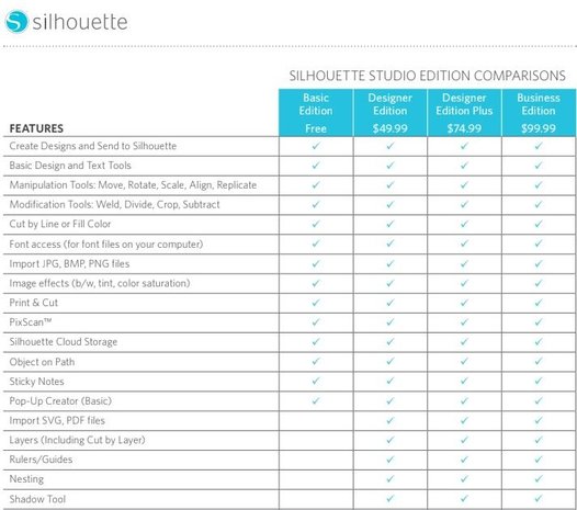 Silhouette Upgrade van Studio Designer Edition to Business Edition - Downloadcode Silhouette Upgrade van Studio Designer Edition to Business Edition - Downloadcode