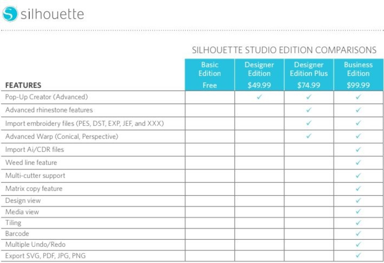 Silhouette Upgrade van Studio Designer Edition to Business Edition - Downloadcode Silhouette Upgrade van Studio Designer Edition to Business Edition - Downloadcode