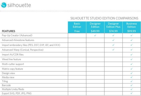 Silhouette Upgrade van Studio Designer Edition to Business Edition - Downloadcode Silhouette Upgrade van Studio Designer Edition to Business Edition - Downloadcode