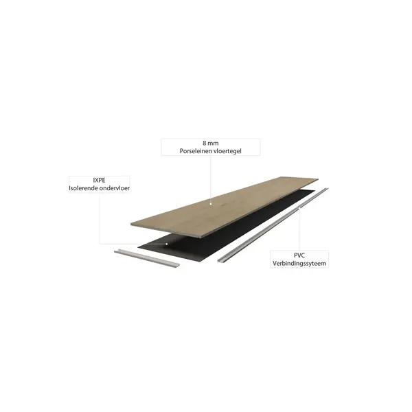 Tau Quick Ceramica Calcare White 60x60, afname per doos van 1,44 m²