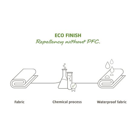 Vaude Zadeltas Tube Bag S Black