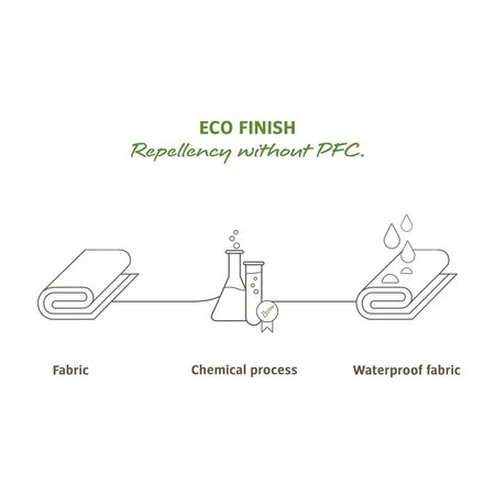 Vaude Tassenset Aqua Back Deluxe 48L Black