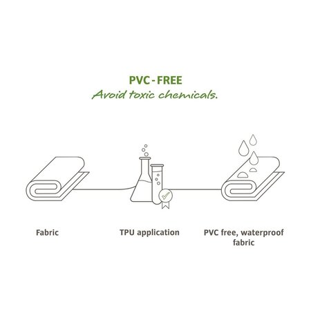 Vaude Enkele fietstas Aqua Back Plus Single 25,5L Bright Green