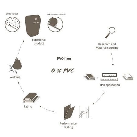 Vaude Mineo Messenger 22 Heron