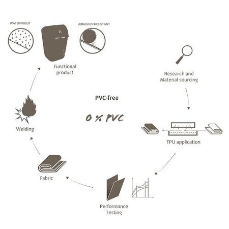 Vaude Mineo Messenger 22 Black