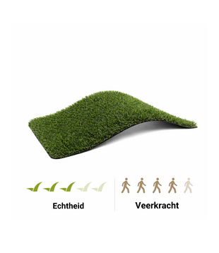 Kunstgras Rijssen 40 mm