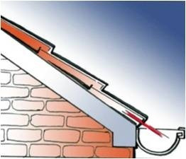 Gootbeugels buigen Gootbeugels buigen