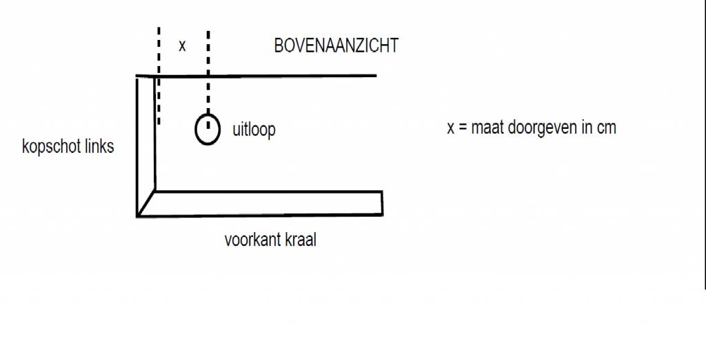 VMZINC zinken goot bak 30 - 3 meter met links ingesoldeerd eindschot of optie uitloop