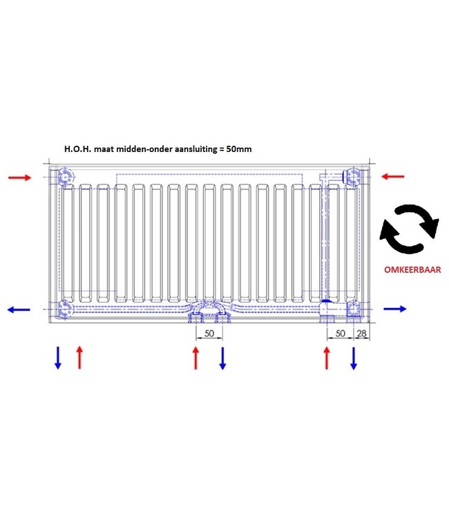  40x80 cm Type 33 - 1839 Watt - ECA Paneelradiator Compact 8 geribbelde voorzijde - Wit (Ral 9016)
