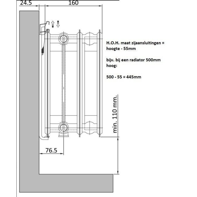  60x160 cm Type 33 - 5091 Watt - ECA Paneelradiator Compact 8 geribbelde voorzijde - Wit (Ral 9016)