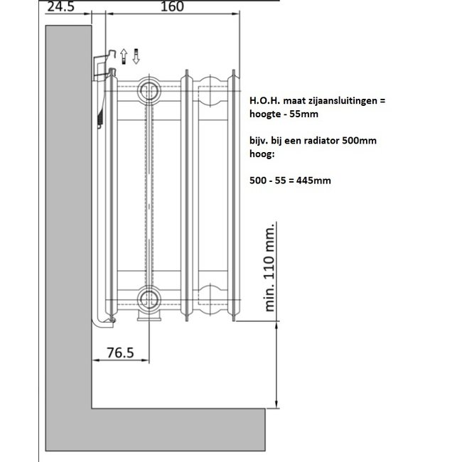  30x80 cm Type 33 - 1499 Watt - ECA Paneelradiator Compact 8 geribbelde voorzijde - Mat Zwart (Ral 9005)