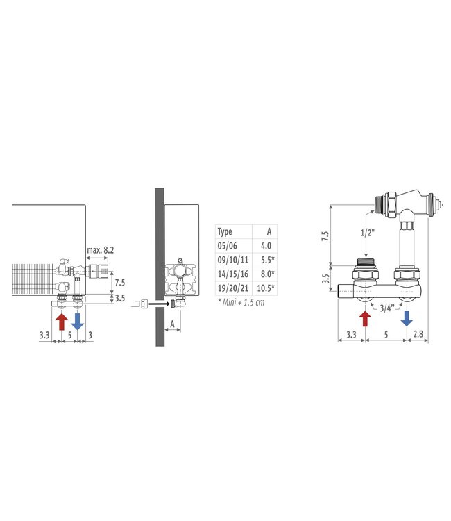  Jaga aansluitset Wit 101 Crossflow 90º naar wand - aanvoer binnenzijde Crossflow H-blok