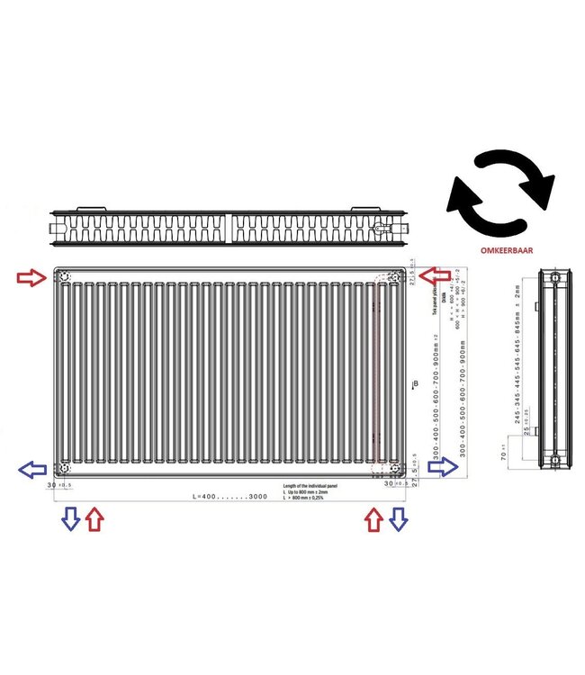  30x100 cm Type 22 - 1177 Watt - Oppio Paneelradiator met 6 aansluitingen - gegroefde voorzijde - Wit (RAL 9016)